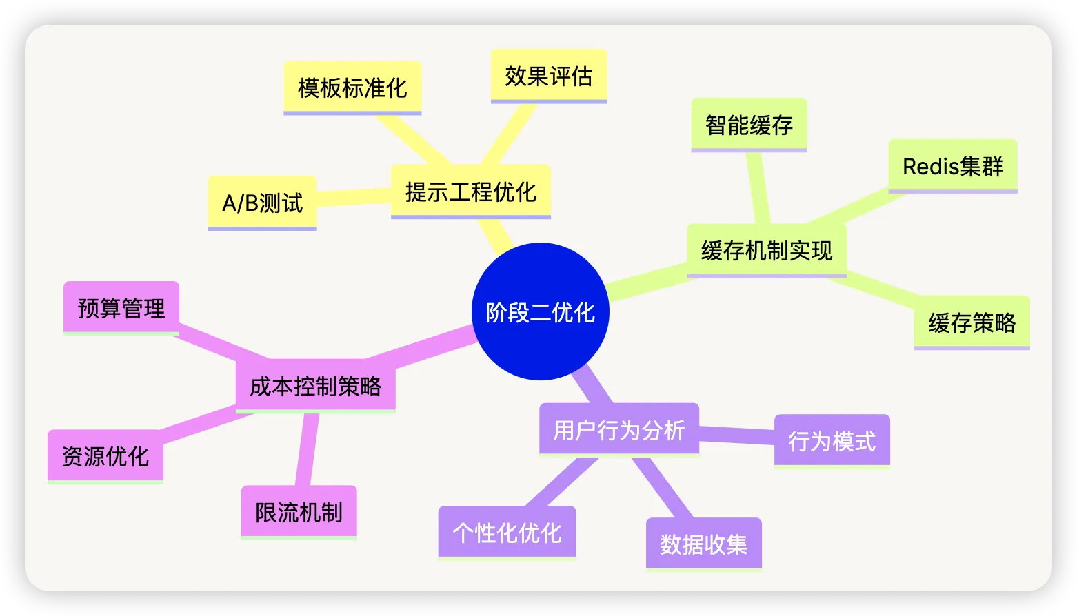 picture.image