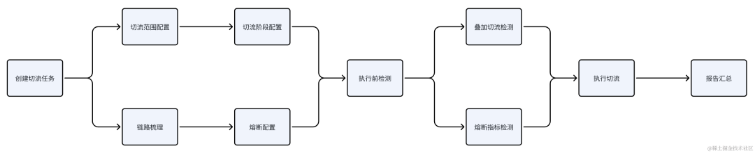 picture.image