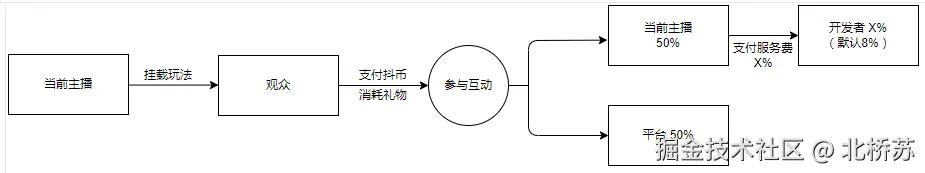 picture.image