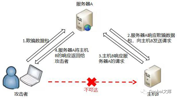 picture.image