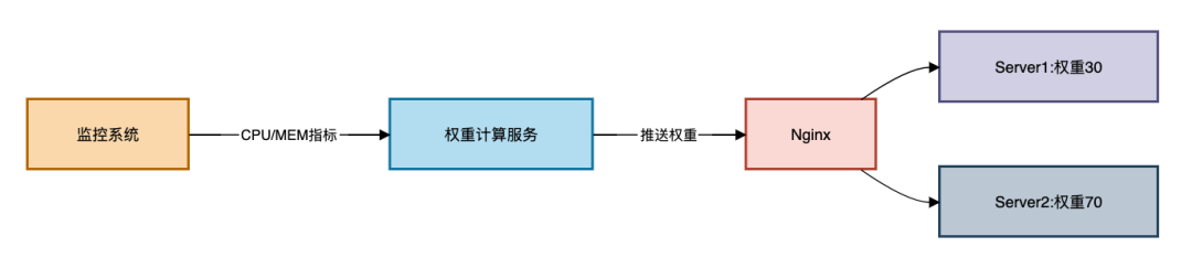 picture.image