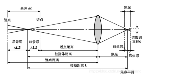 picture.image