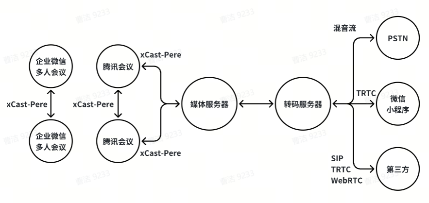 picture.image