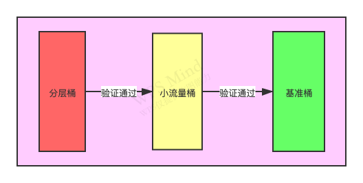 picture.image