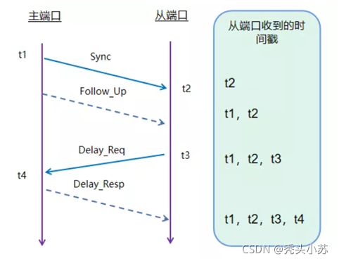 picture.image