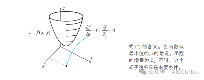 picture.image