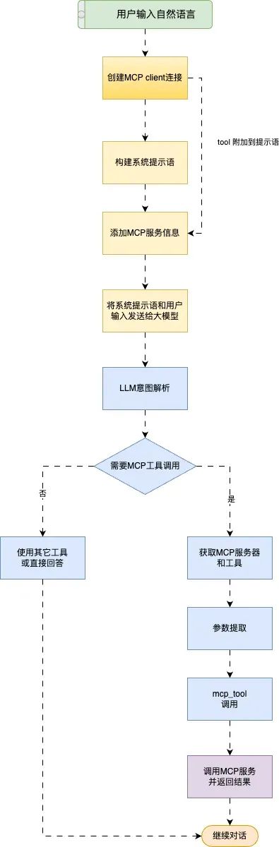 picture.image