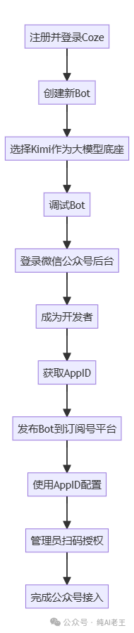 picture.image