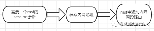 picture.image