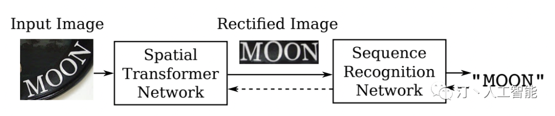 picture.image