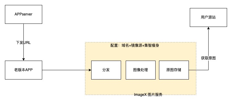 picture.image
