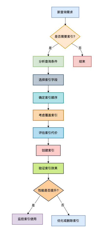 picture.image