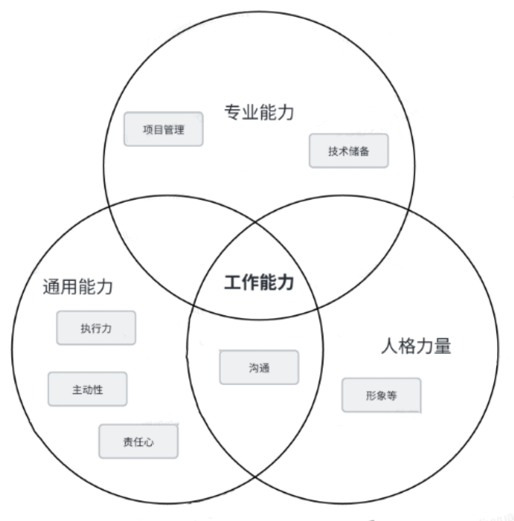 picture.image