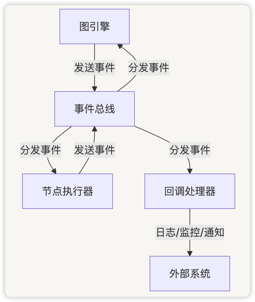picture.image