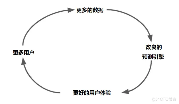 picture.image