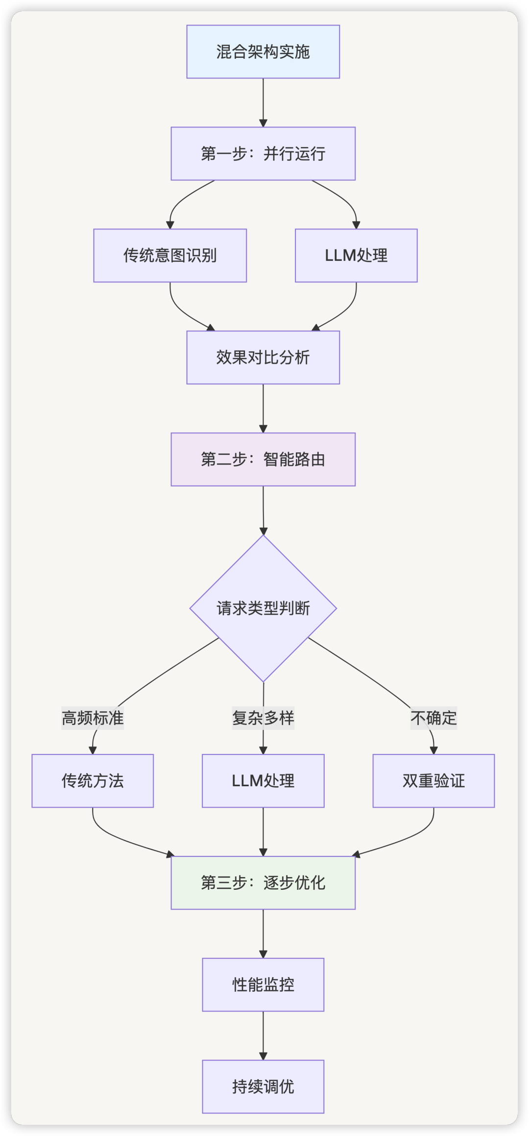picture.image