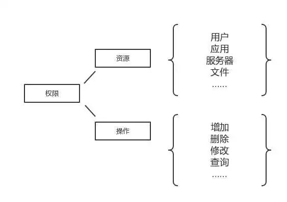 picture.image