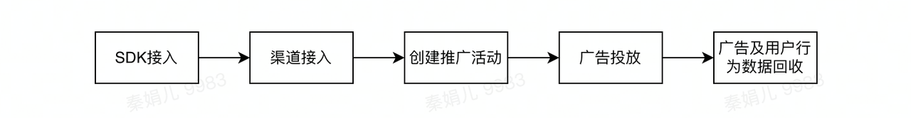 picture.image