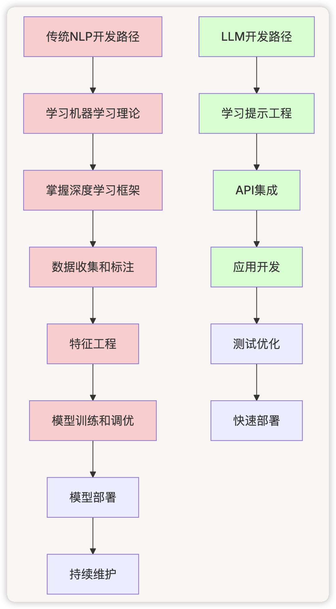 picture.image