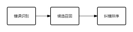 picture.image