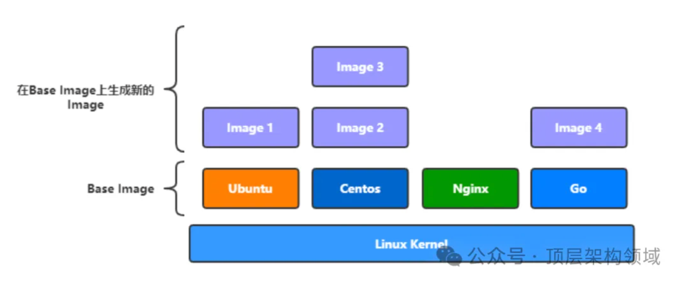 picture.image