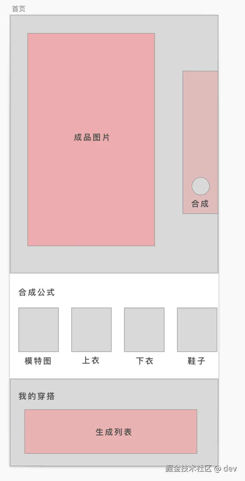 picture.image
