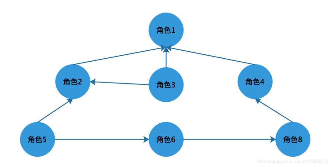 picture.image