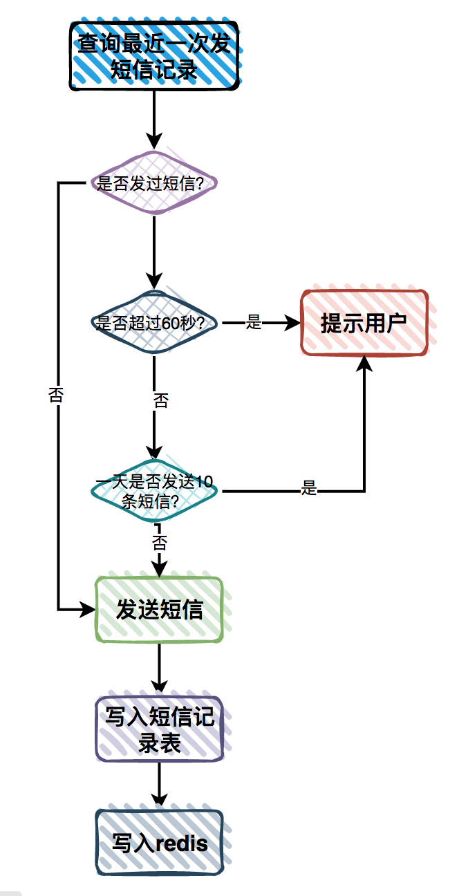picture.image