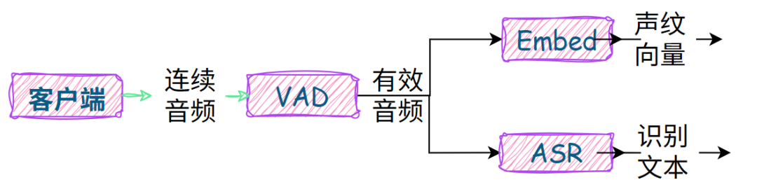 picture.image