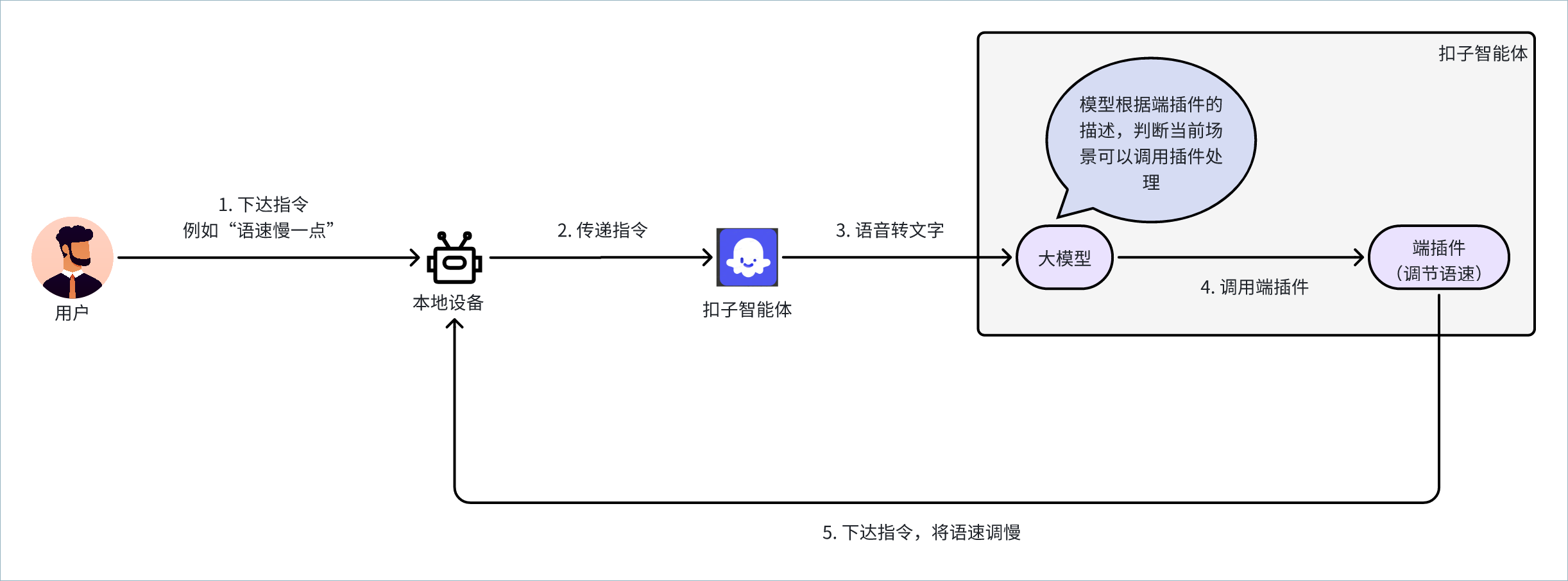 picture.image
