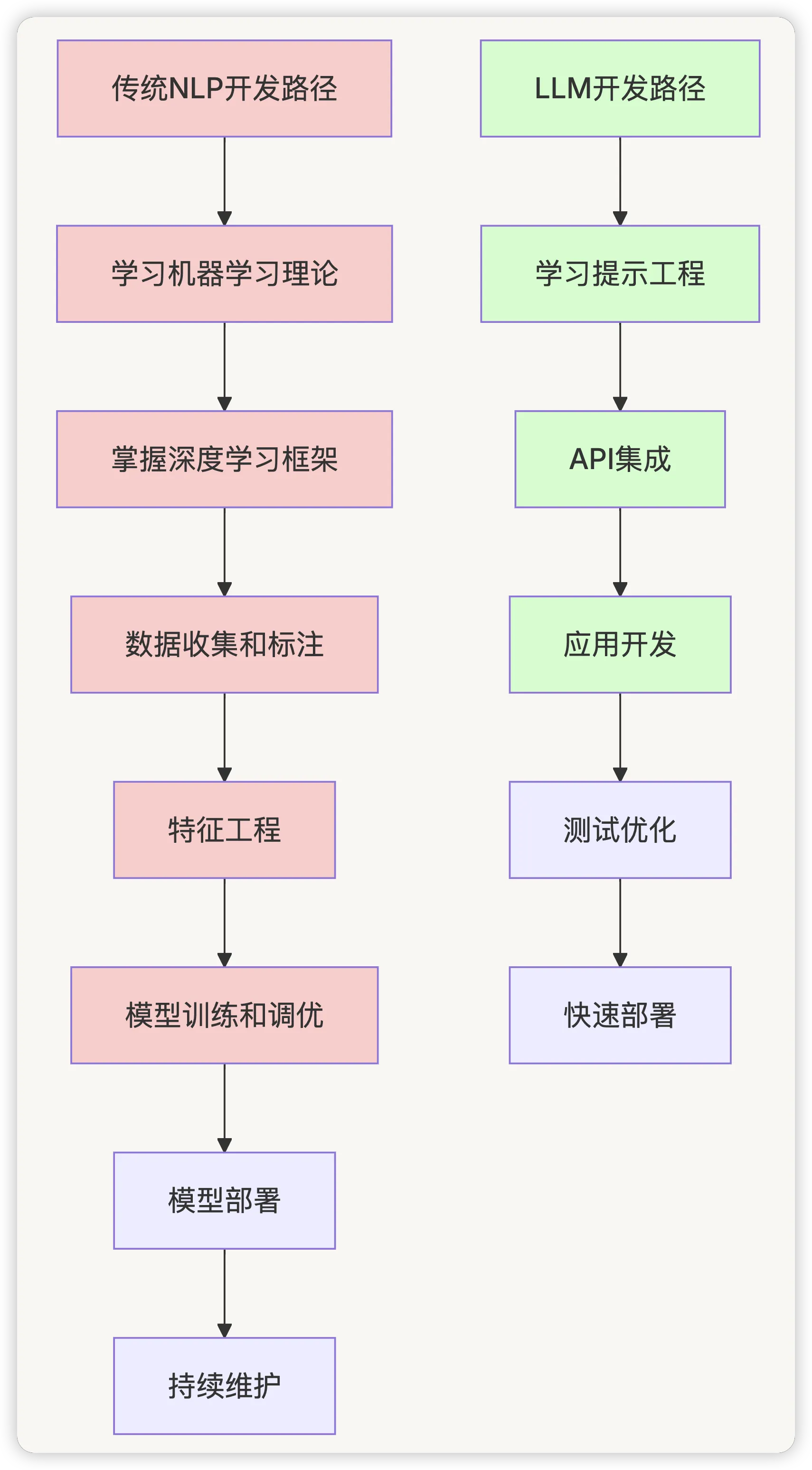 picture.image