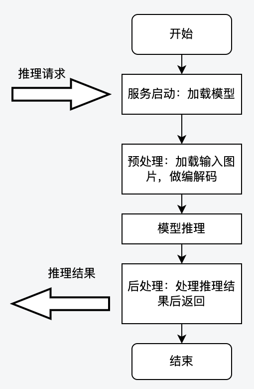 picture.image