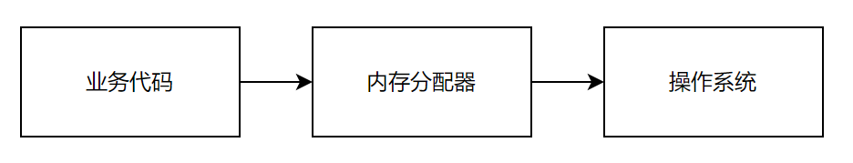 picture.image
