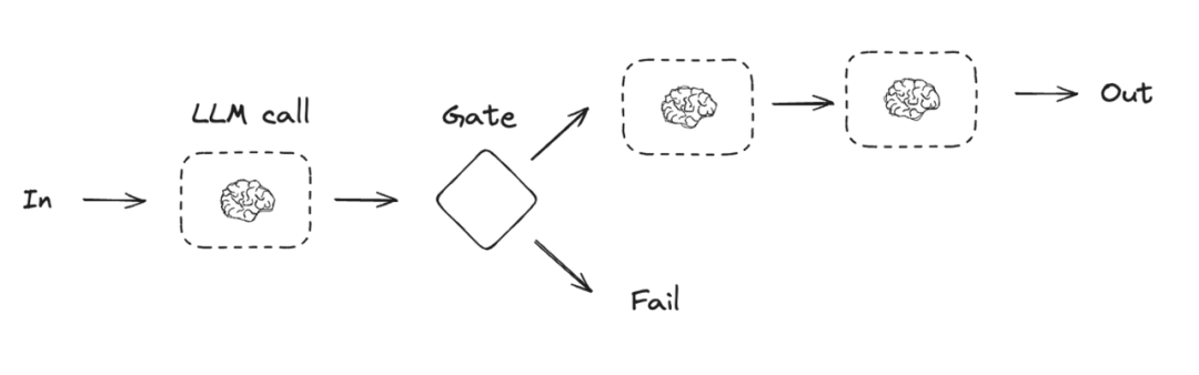picture.image