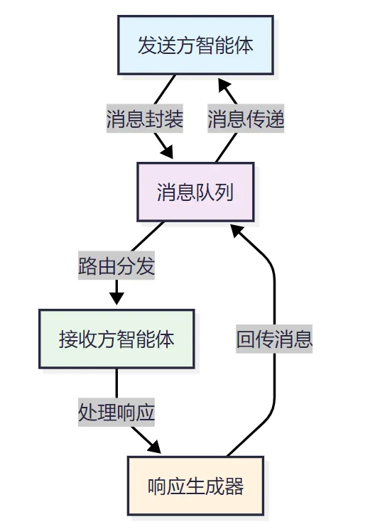 picture.image