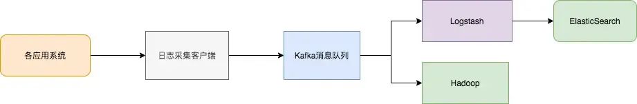 picture.image