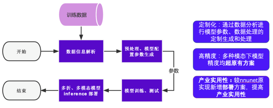 picture.image
