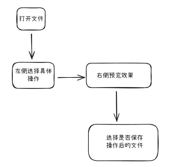 picture.image
