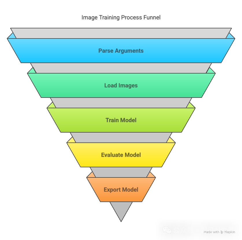 picture.image