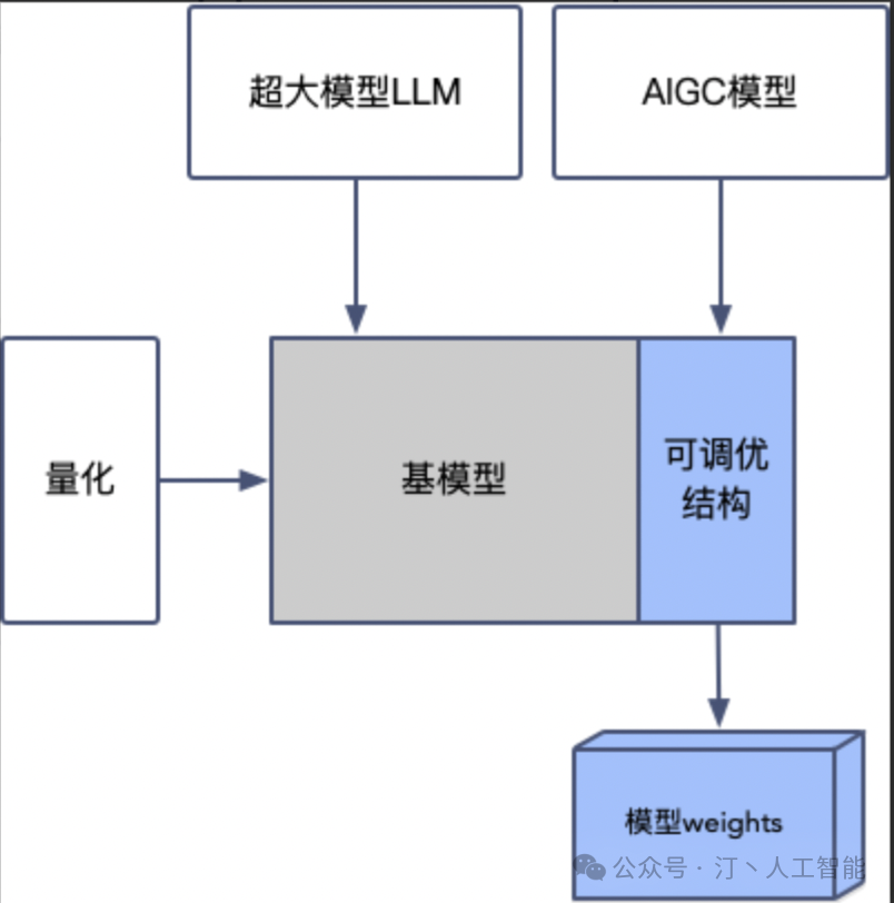picture.image