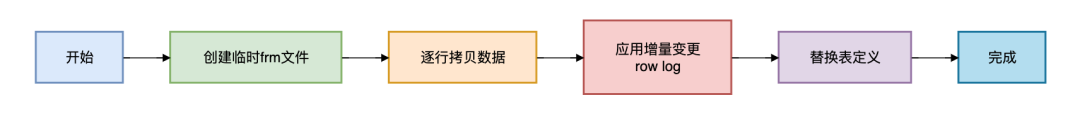 picture.image
