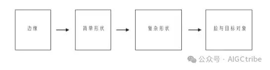picture.image