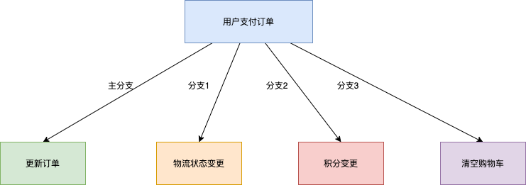 picture.image