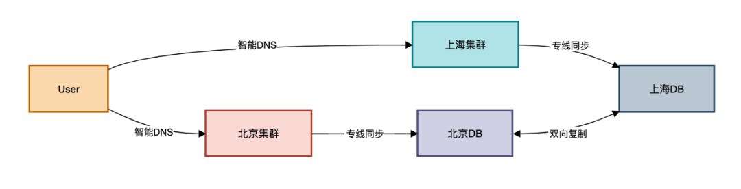 picture.image