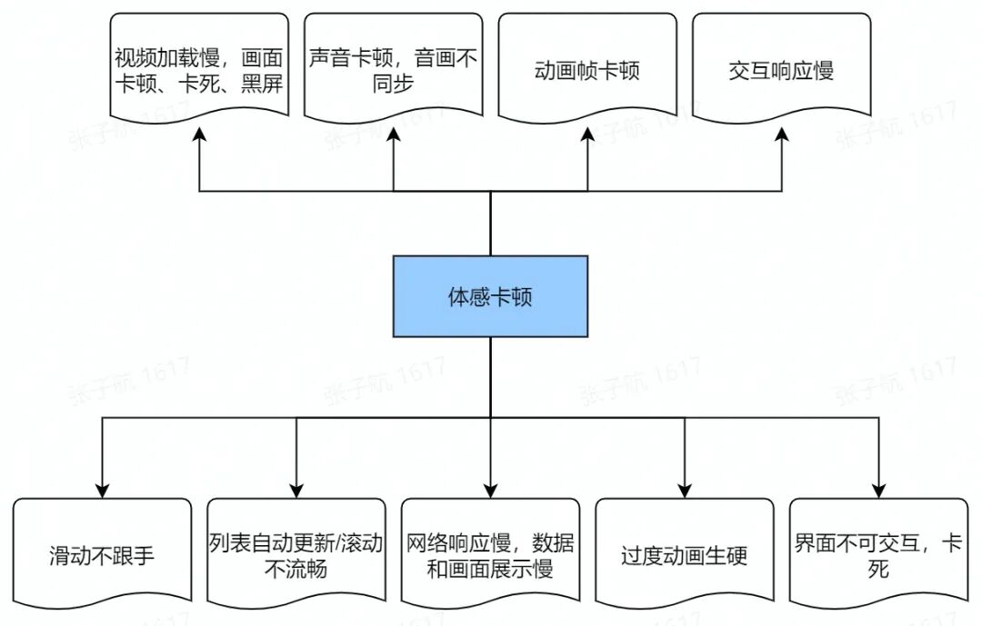 picture.image