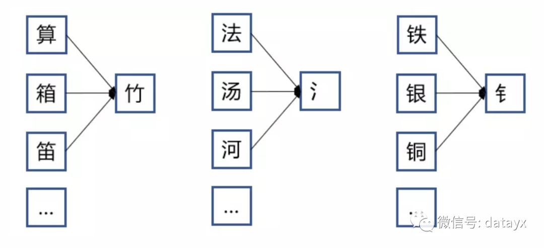picture.image