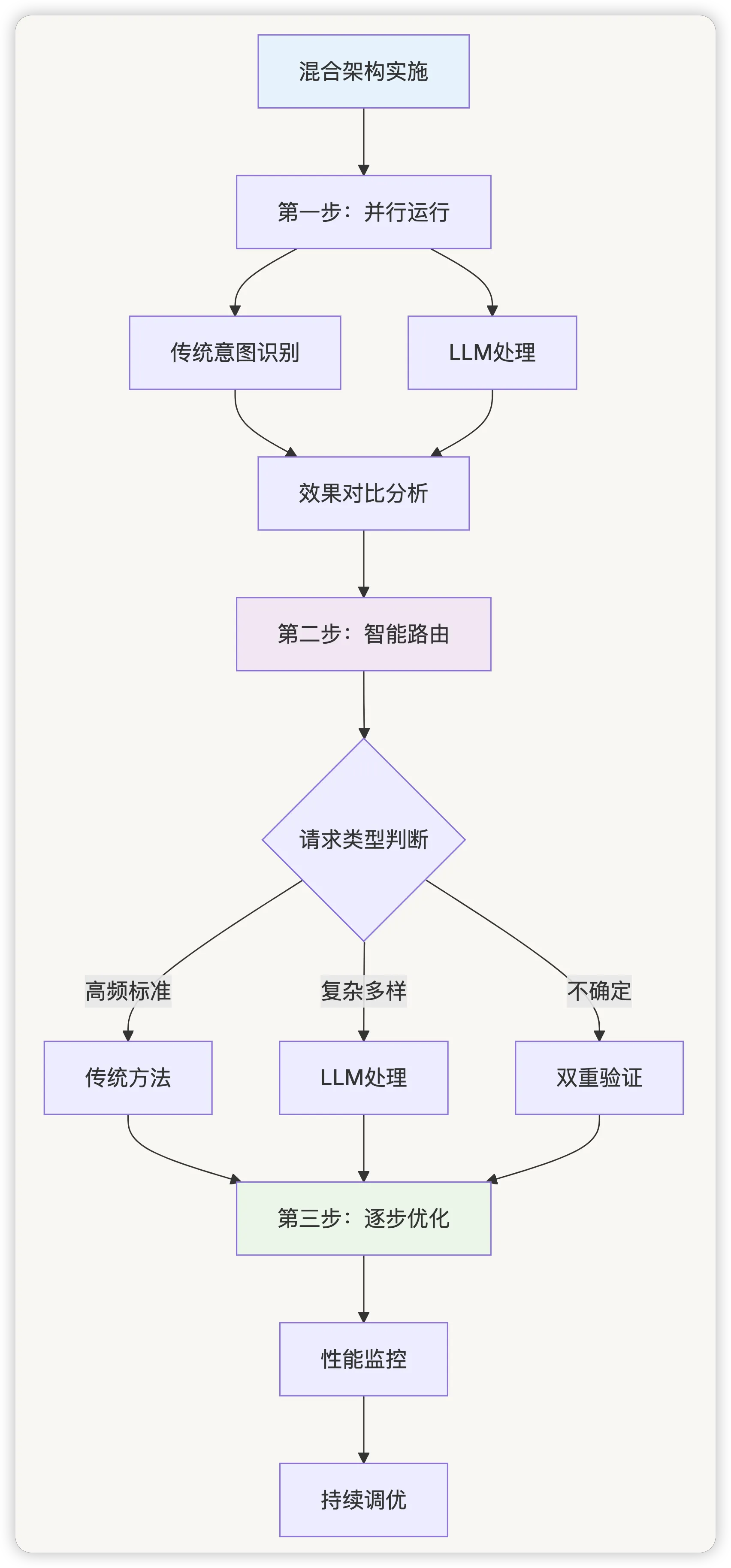 picture.image
