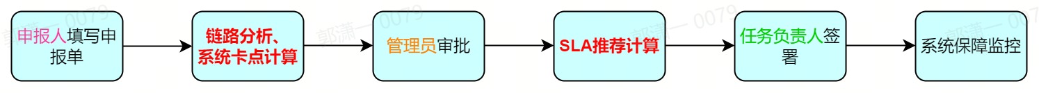 picture.image