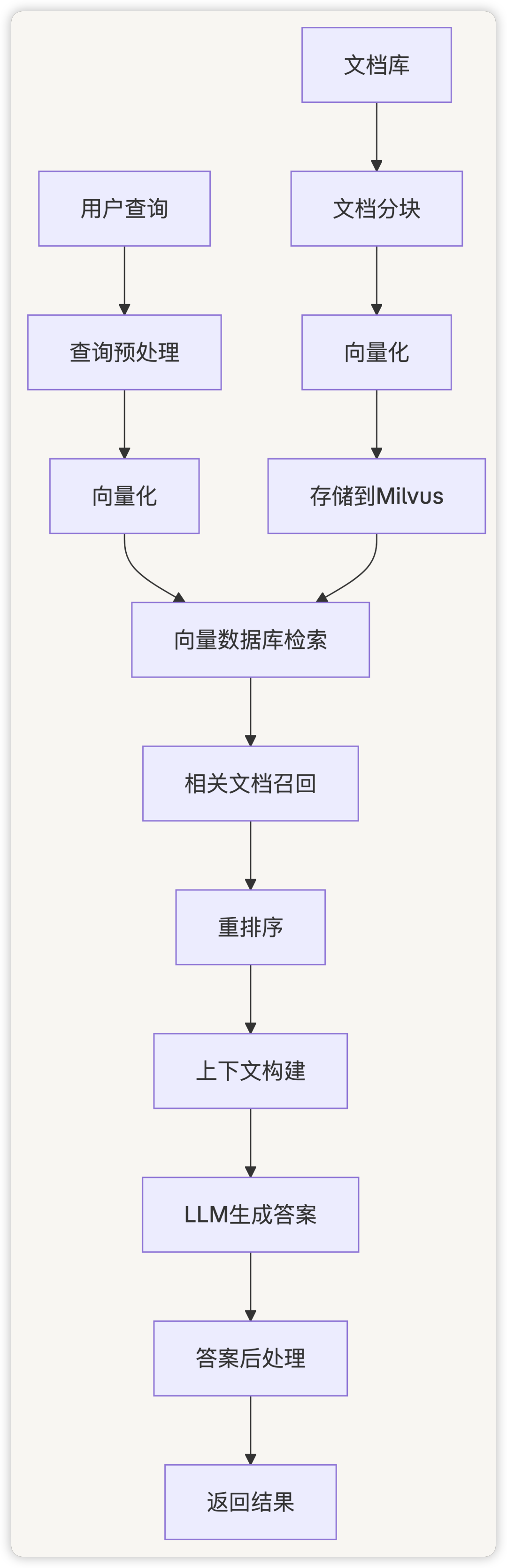 picture.image