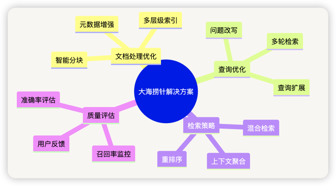 picture.image